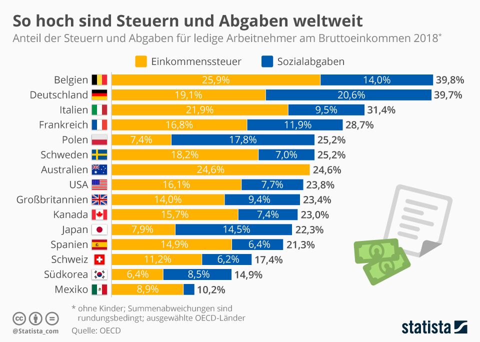 التهرب الضريبي في المانيا